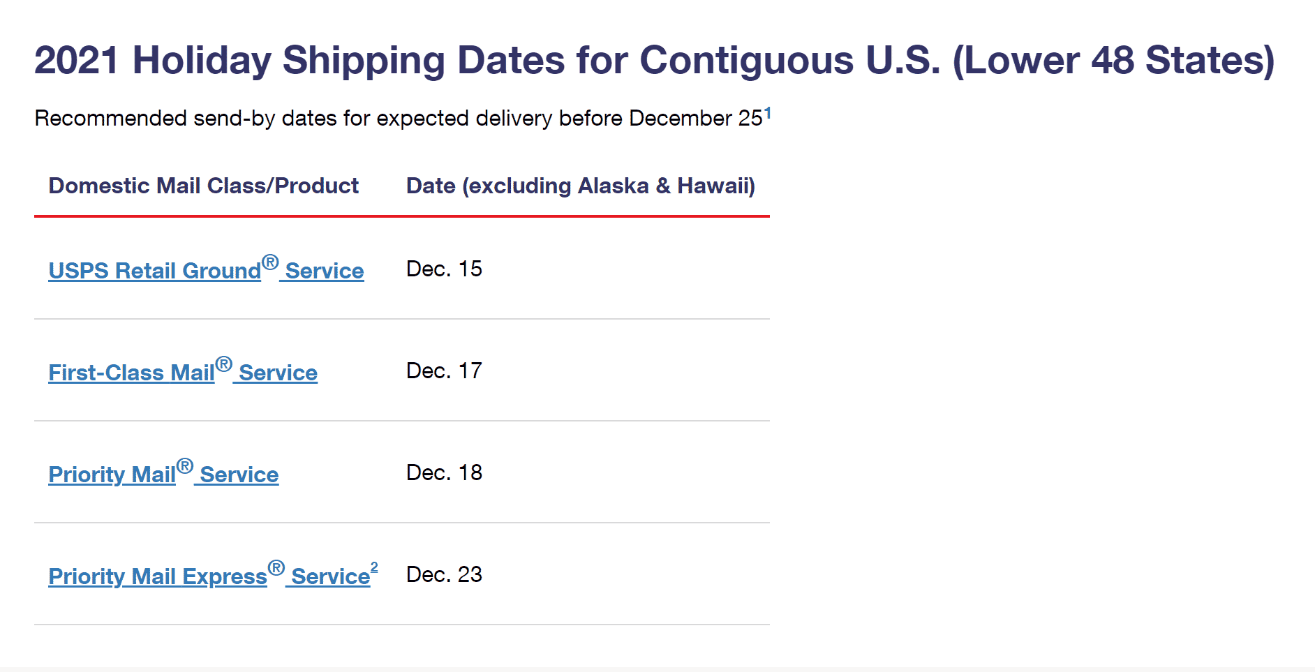 USPS 2020 Shipping Dates